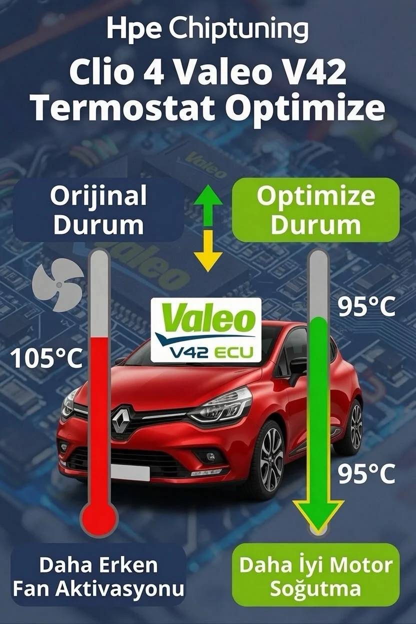 termostat fan yazılımı